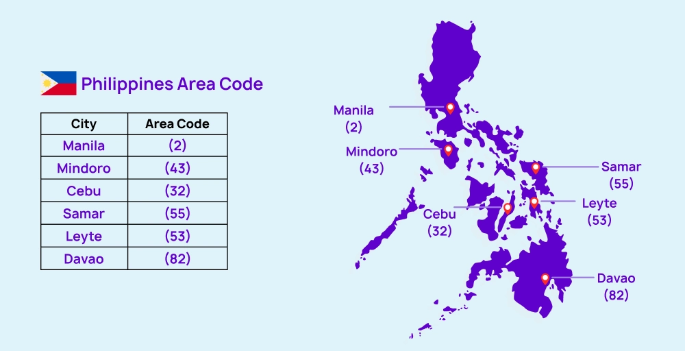 Commonly used Philippines area codes