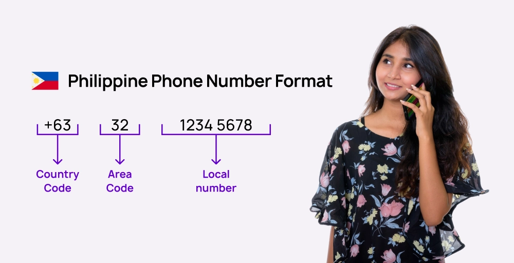 What is the Philippines' phone number format