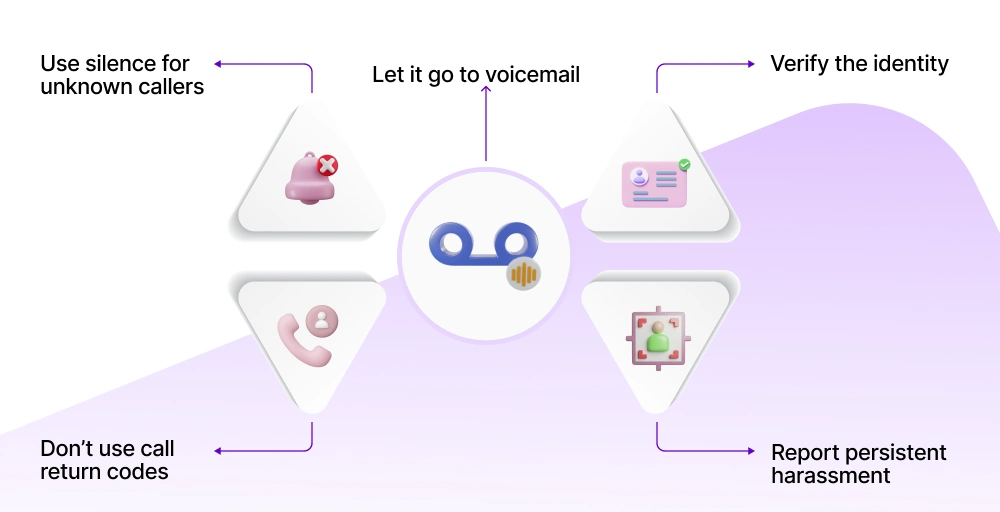 How to handle calls from no caller id