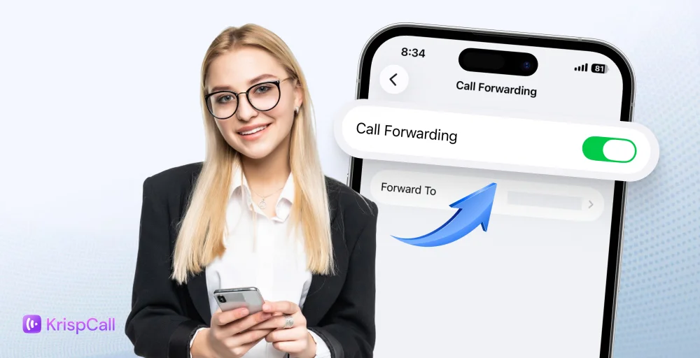 call forwarding unconditional activated