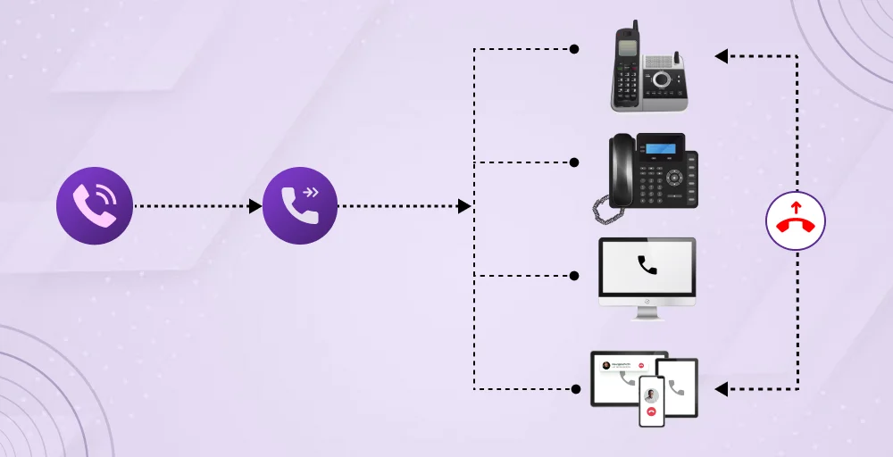 how unconditional call forwarding automatically redirects calls without ringing the original phone, ensuring no missed calls