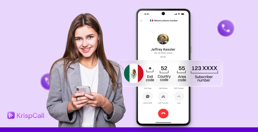 Mexico Phone Number Format