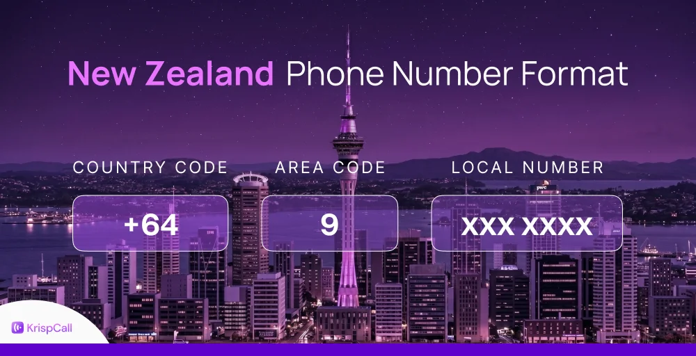 New Zealand Phone Number Format (1)