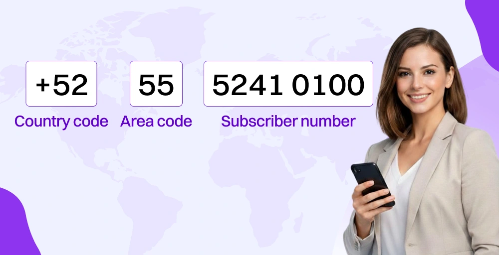 Understanding the Mexican phone number format