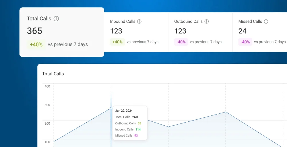 Leveraging Analytics for Better Salesforce Reporting