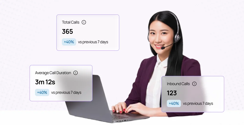 What is KrispCall Call Analytics Feature