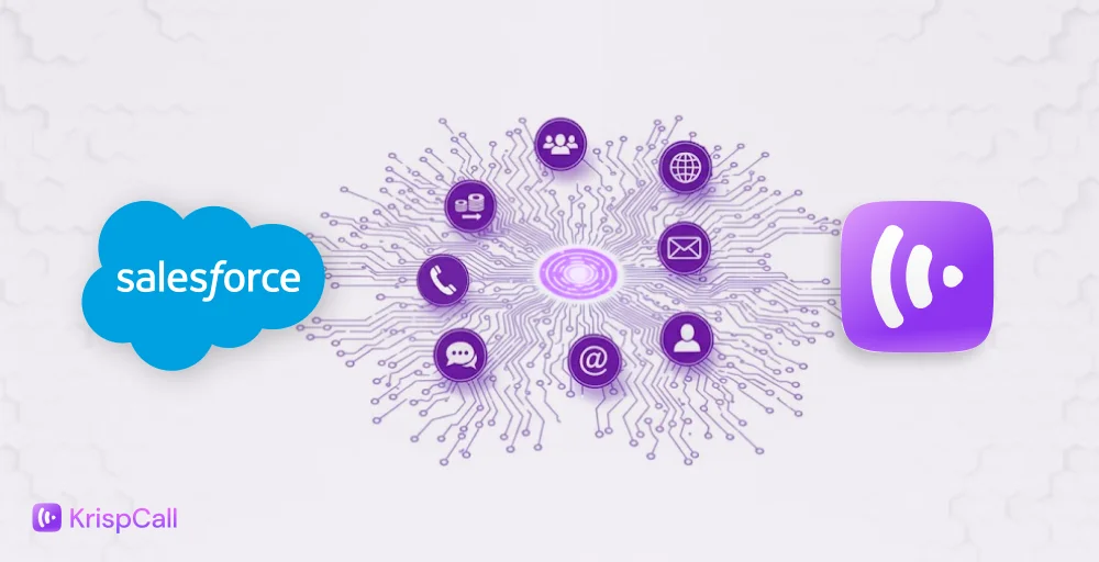 What is Salesforce CTI Integration_ Meaning, Benefits, & How to Set Up