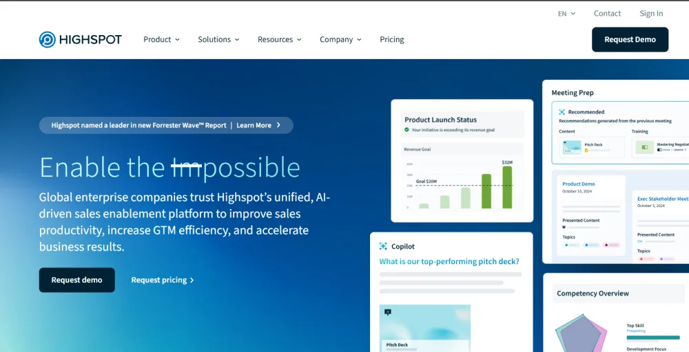 Highspot sales enabalement tool dashboard