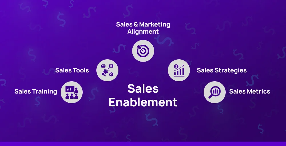 what is sales enablement