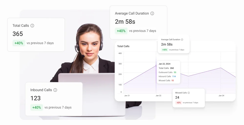 Call analytics and monitoring tools