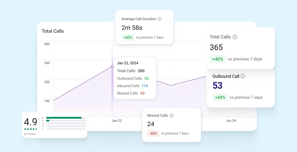 What Is outbound call tracking
