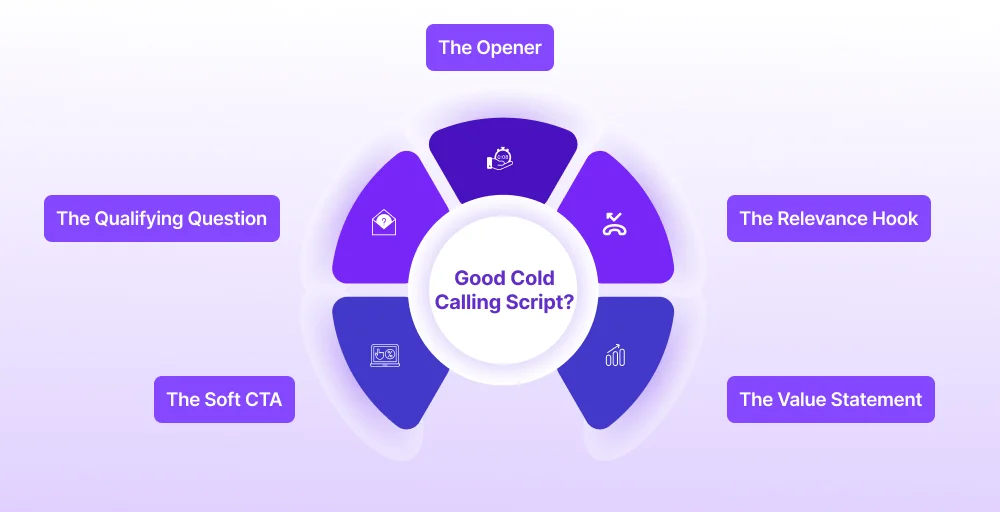 What makes a good cold calling script