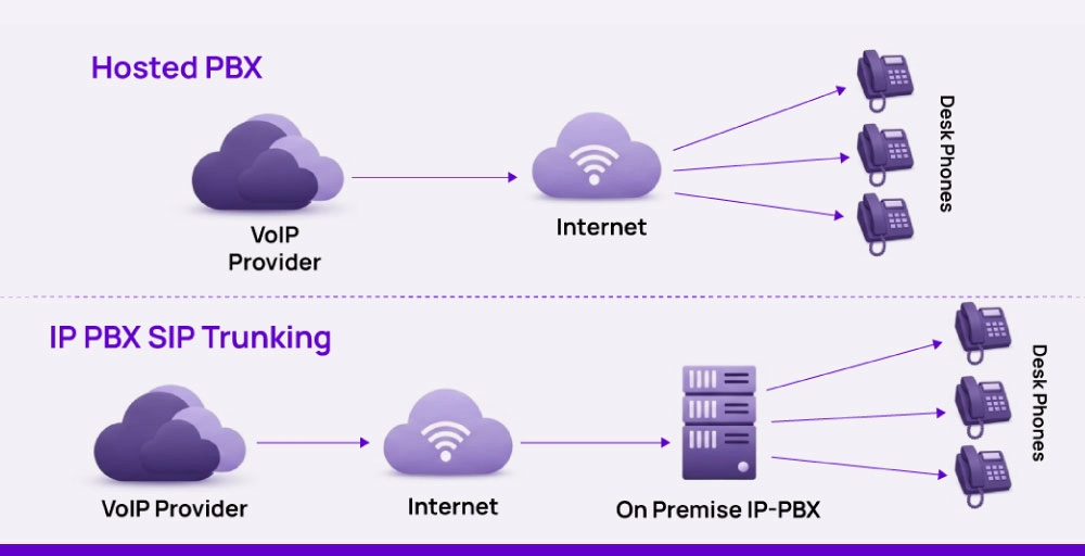 Types of PBX phone systems