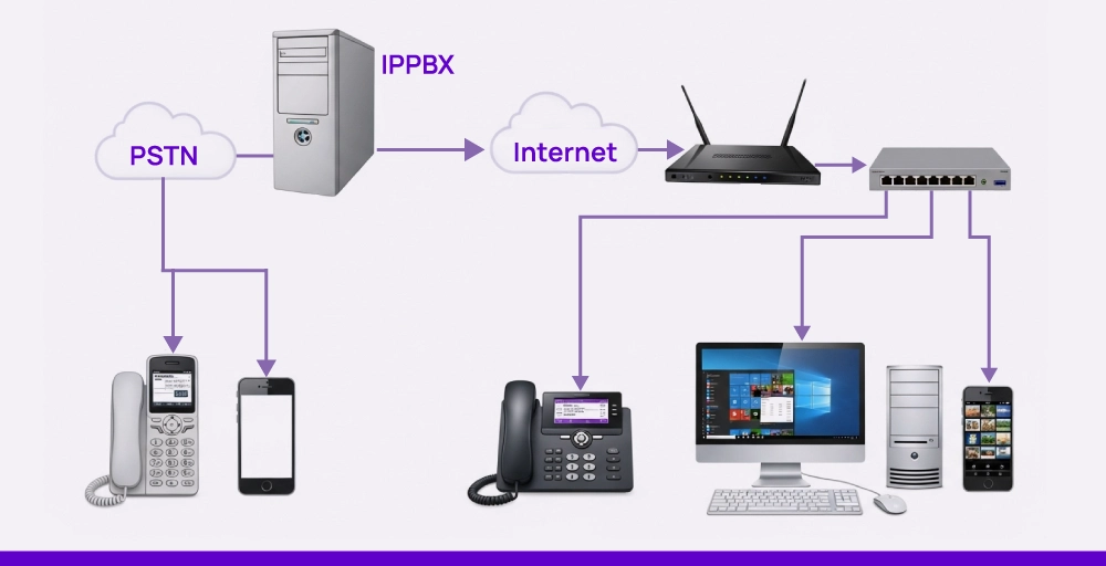 What is PBX