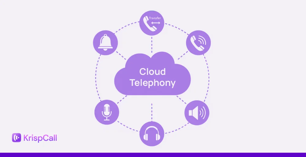 cloud telephony: what is it & how does ir work?
