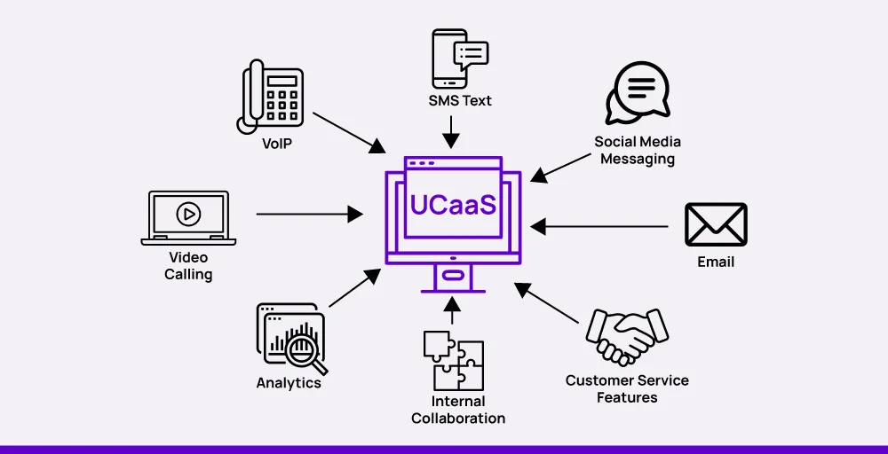 ucaas diagram