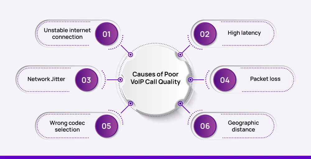 main causes of poor VoIP call quality