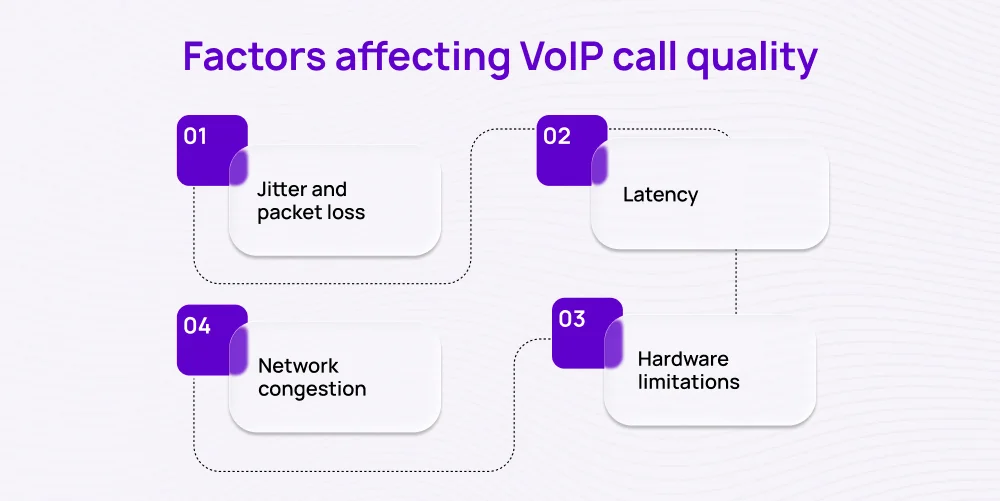 Factors affecting VoIP call quality