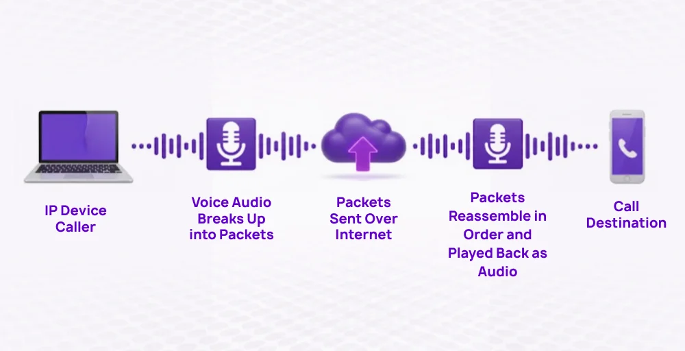 how voip works diagram