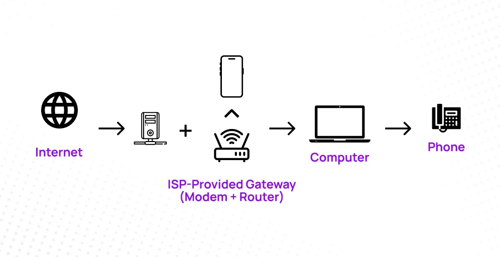 voip gateway