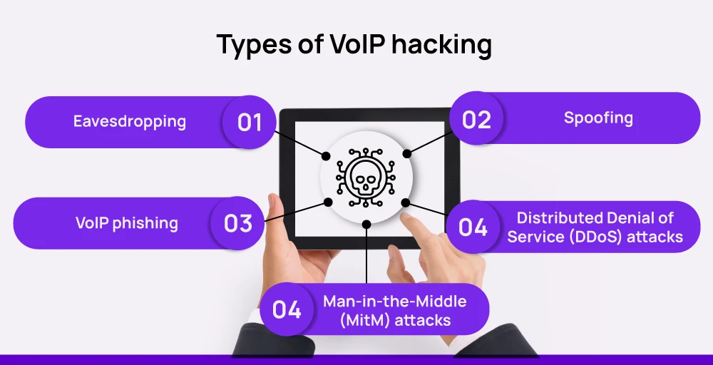 types of voip hacking