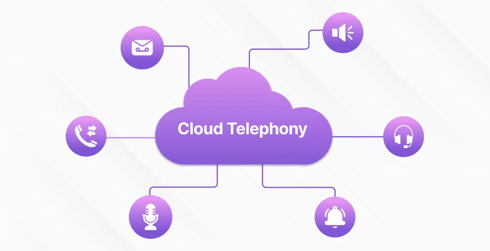 How We Evaluated the Top Cloud-Based Dialers
