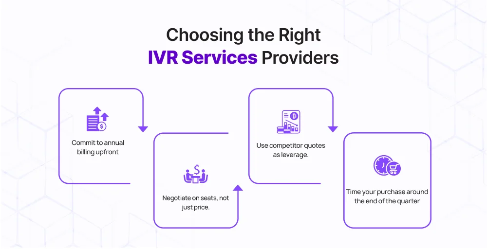 how to negotiate a lower IVR price