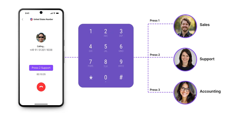 Auto-attendant digital phone service features
