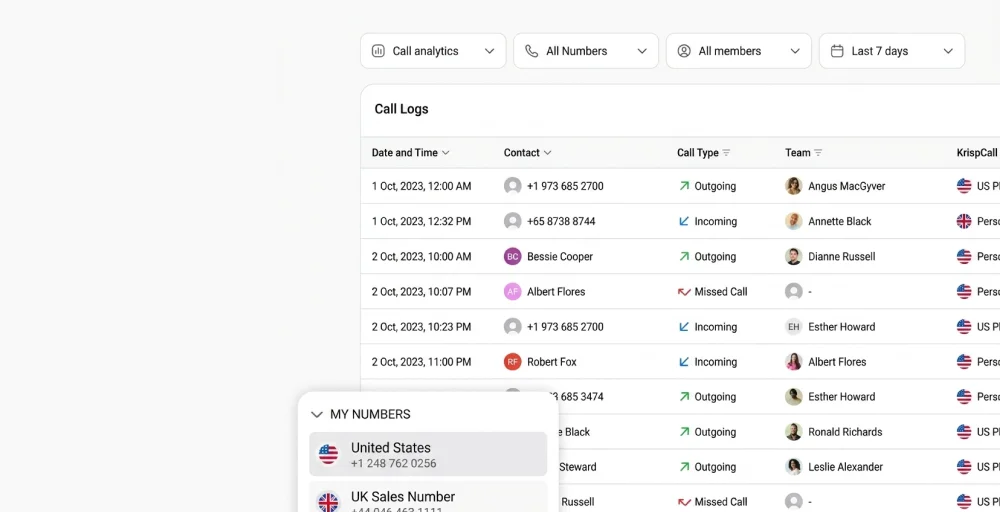 Call analytics & reporting