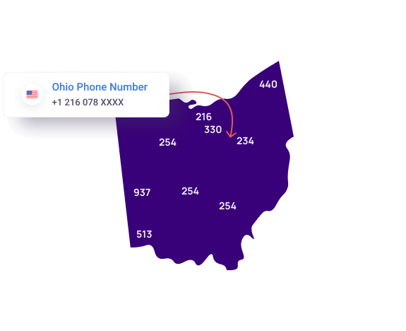 Ohio Phone Number