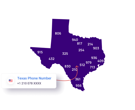 Texas Phone Number