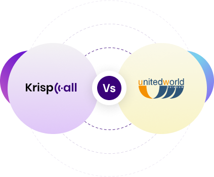 KrispCall Vs UnitedWorlTelecom