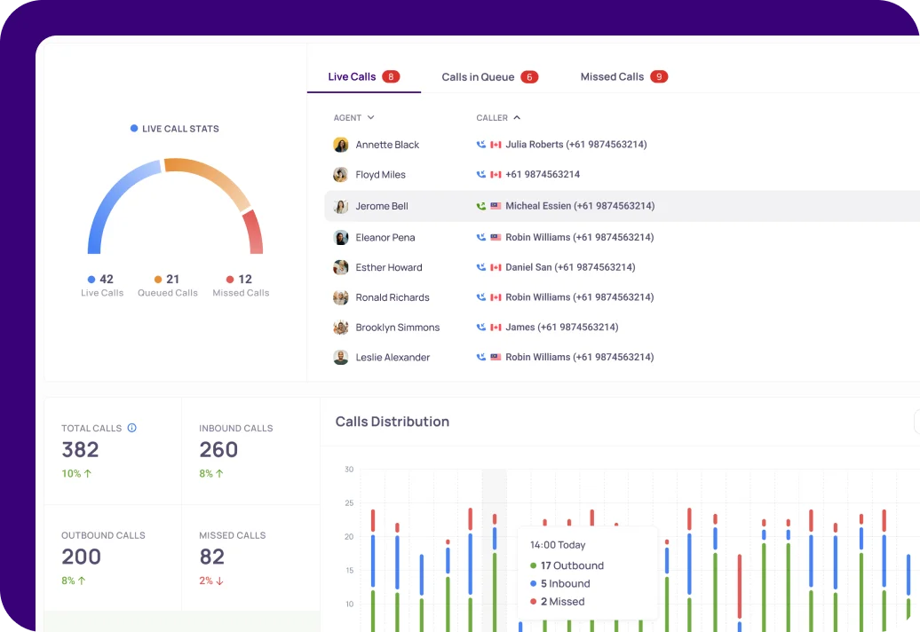 Salesforce Pre-built dashboards for tracking KPIs