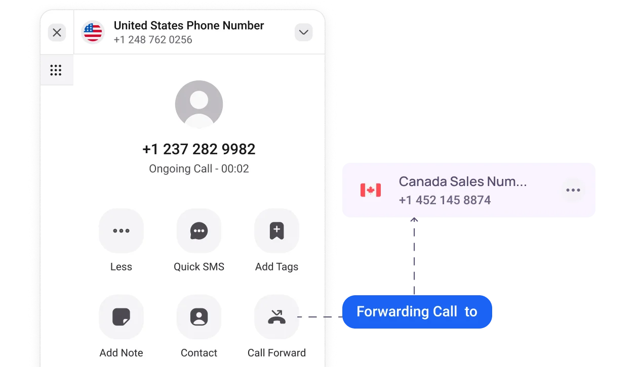 feature Call forwarding