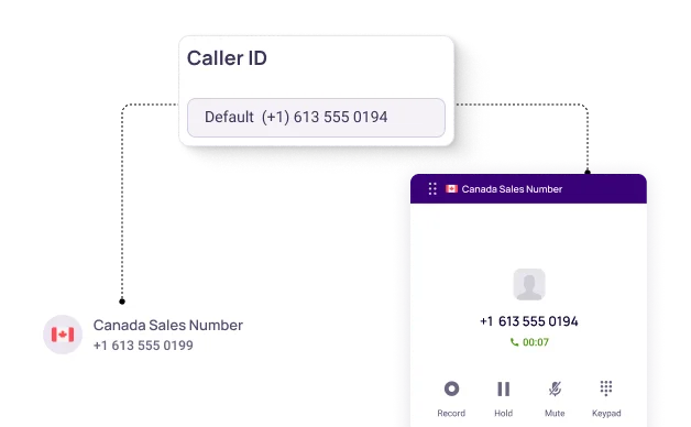 Feature Custom caller ID