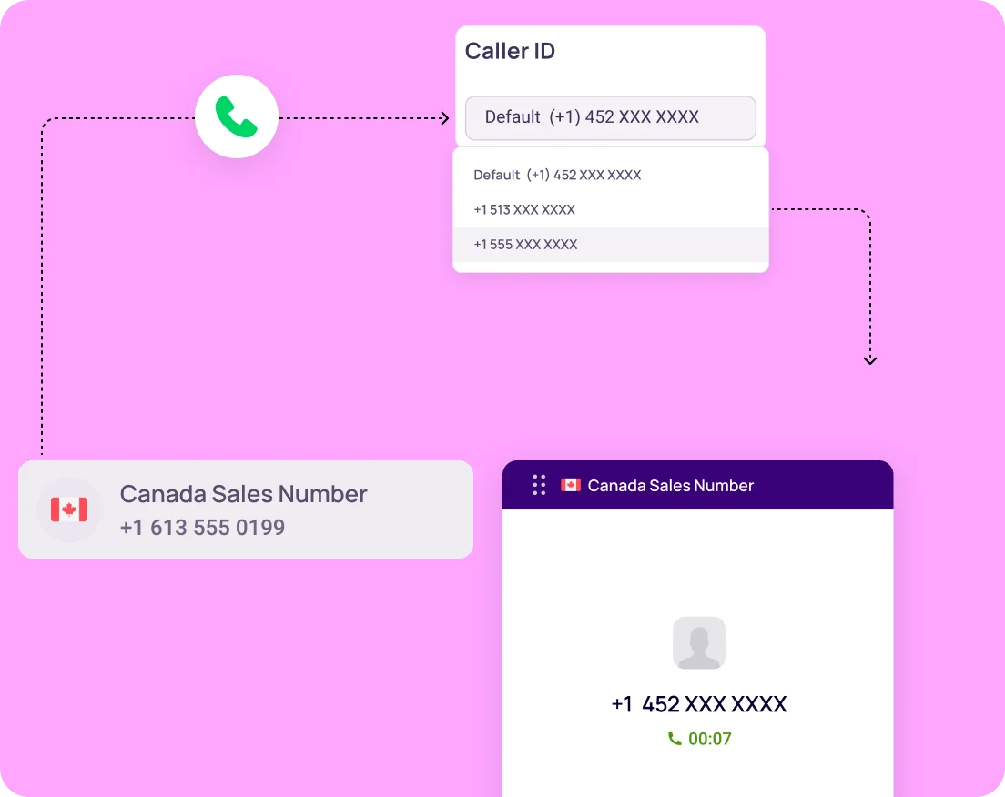How Does Custom Caller ID Work