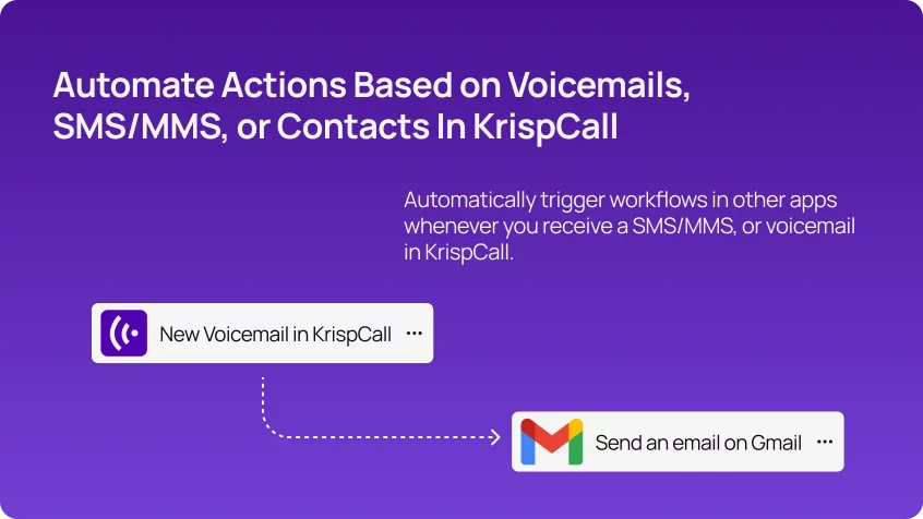 Automate Actions Based on Voicemails, SMS/MMS, or Contacts In KrispCall