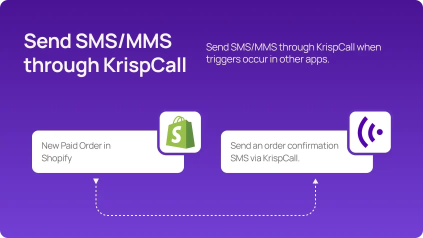 Pabbly Send SMSMMS through KrispCall