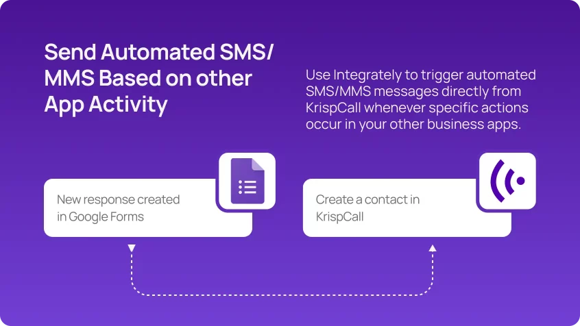 Send Automated SMS/MMS Based on other App Activity