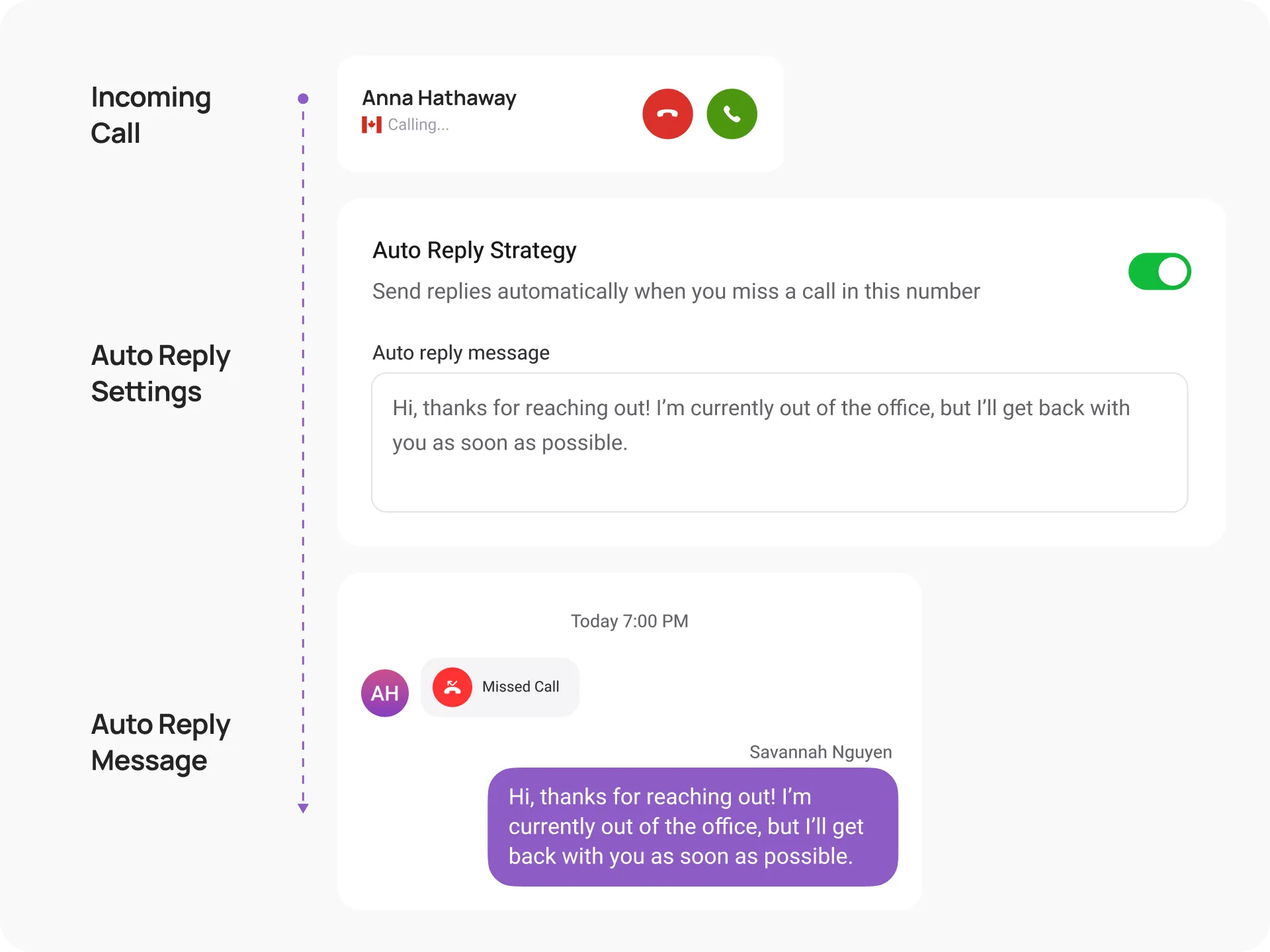 How Does Auto Text Reply for Missed Call Work