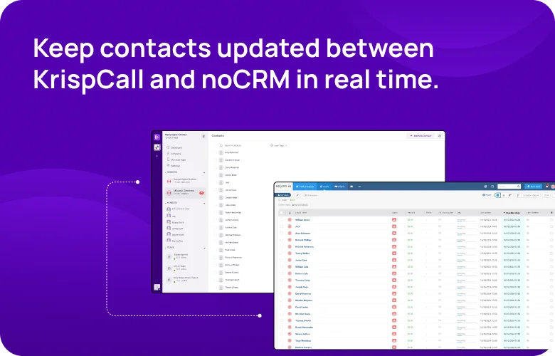 Keep contacts updated between KrispCall and noCRM in real time KrispCallxnoCRM.io respo img