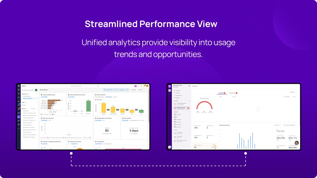 Streamlined Performance View KrispCall X Pipedrive img