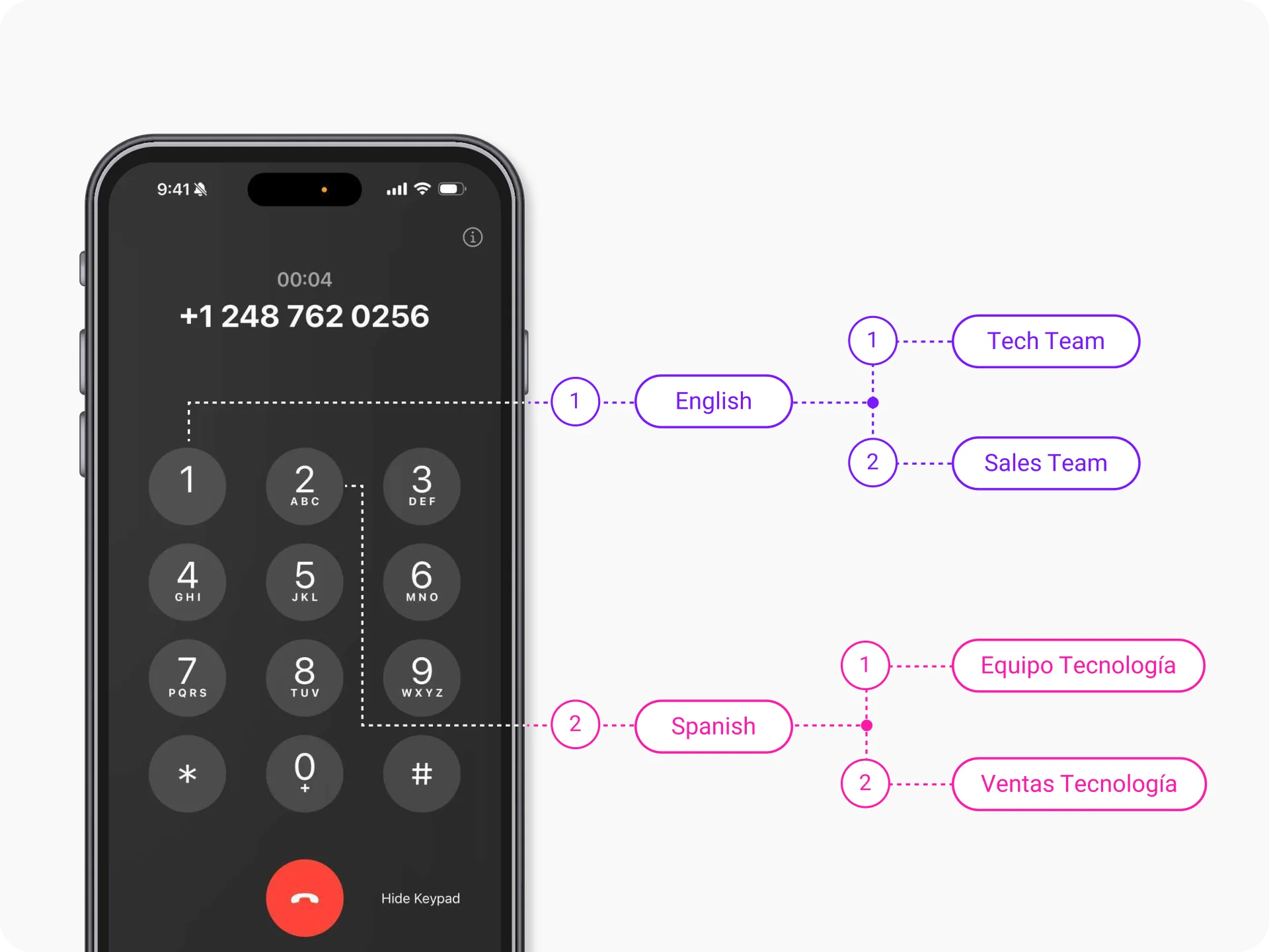 Manage High Volume of Calls & Improve CSAT With Multi-level IVR