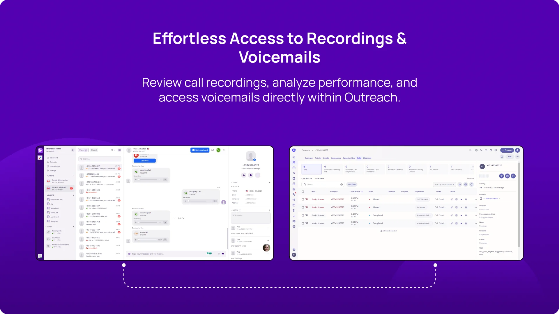 Review call recordings, analyze performance, and access voicemails directly within Outreach KrispCallxOutreach img