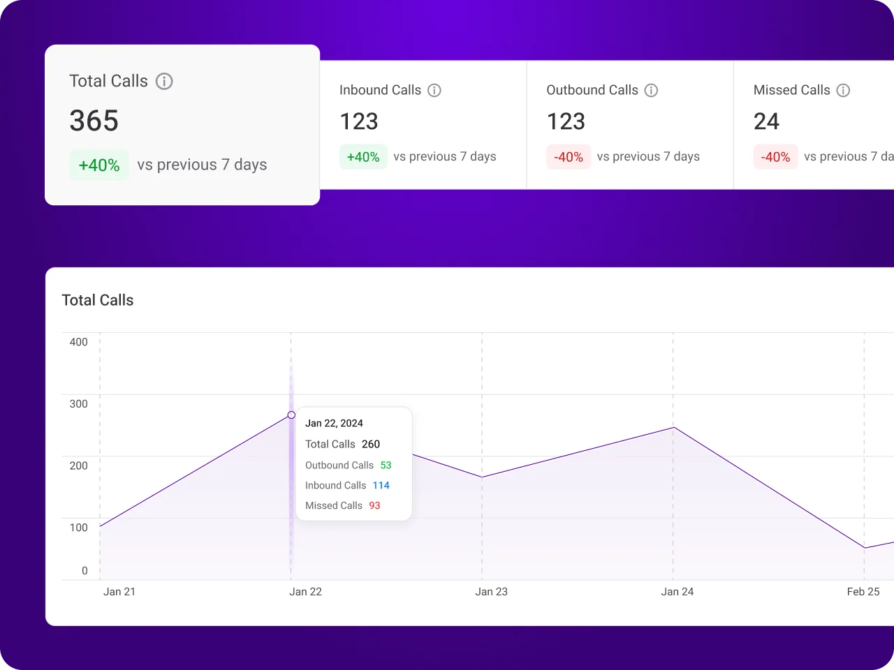 Advanced Call Analytics and Reporting management team