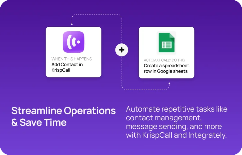 Integrately integration overview mobile 4