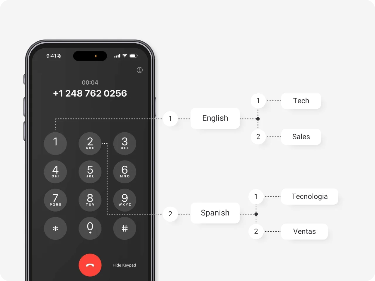 Optimized Call Management