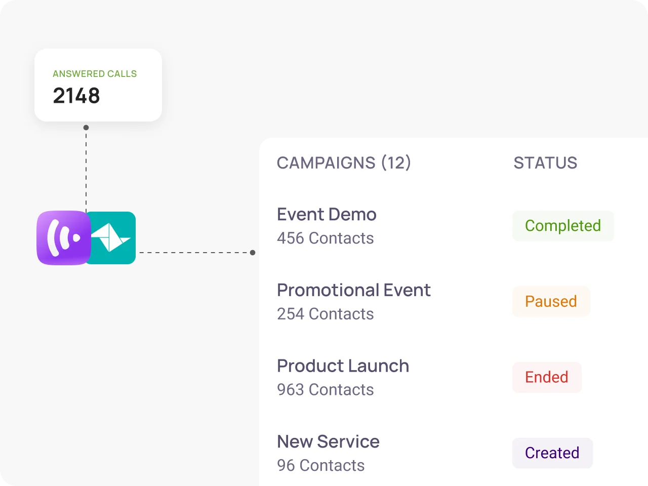 Provides data-driven insights into customer behavior for tailored marketing campaigns.