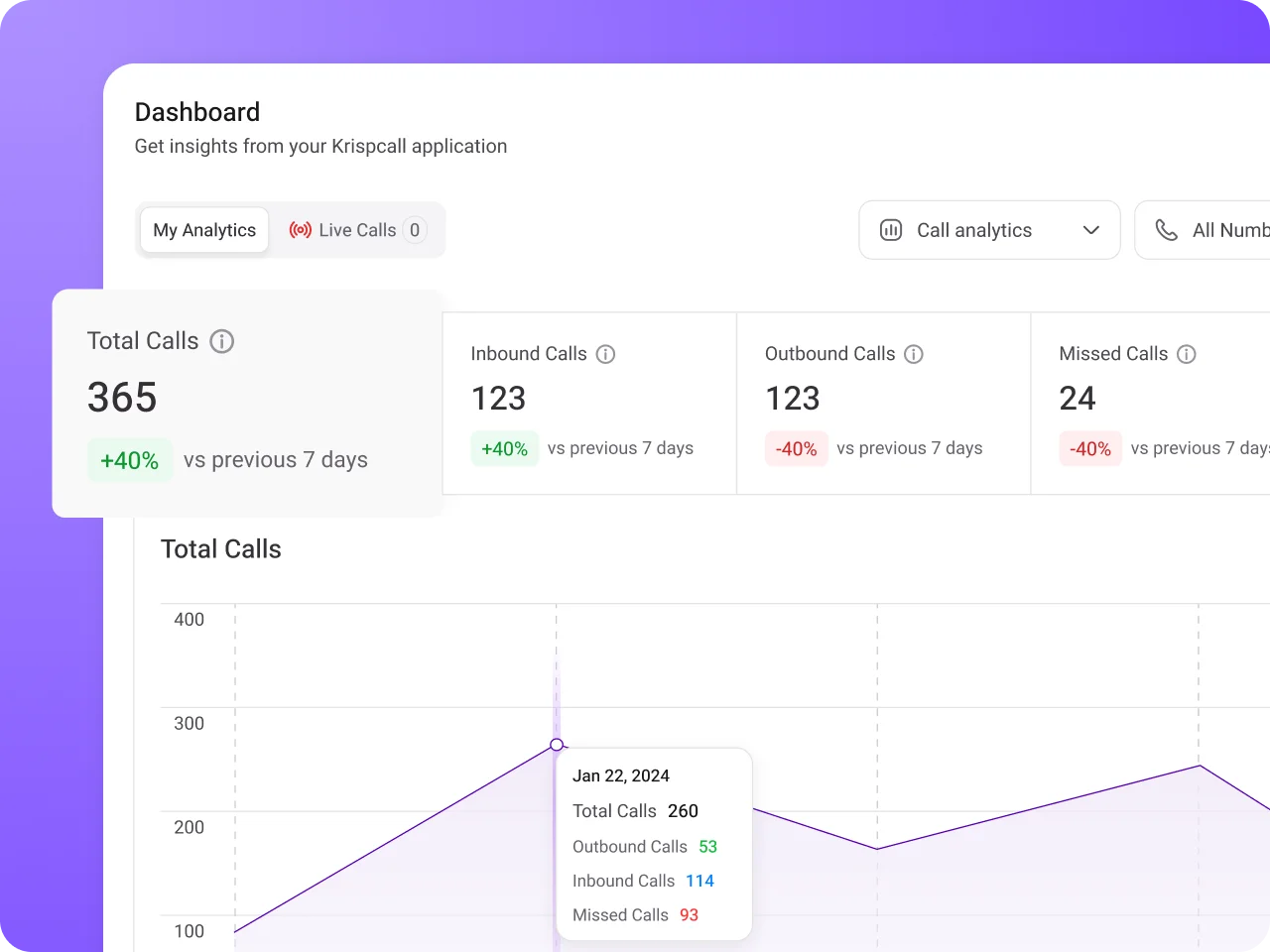 Streamline Travel Management with Ease