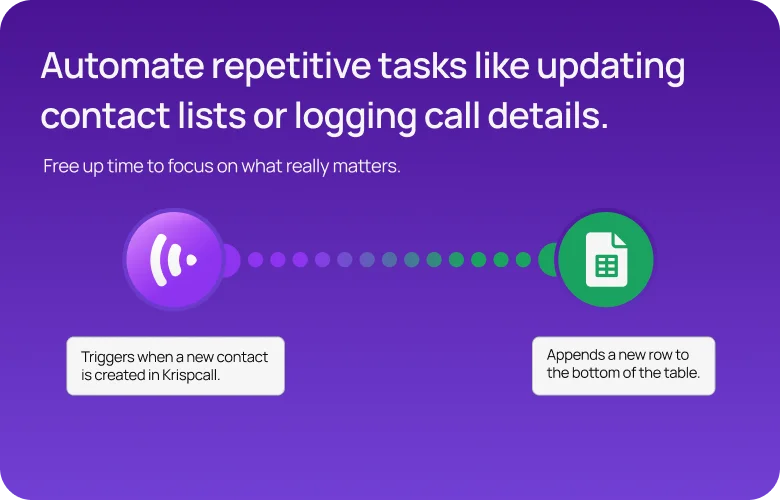 KrispCallxMake-mobile-slide4